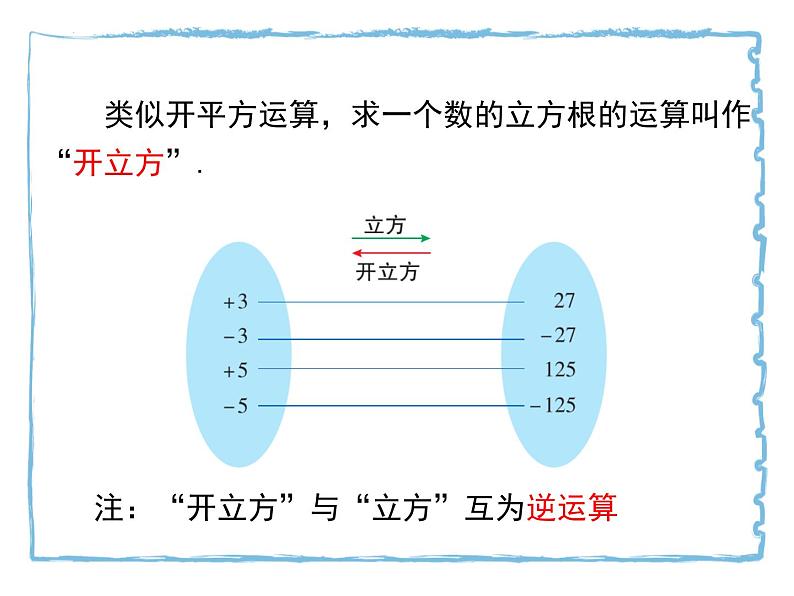 6.2立方根课件08