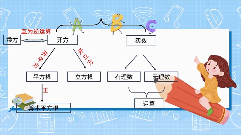 第6章实数复习课件03