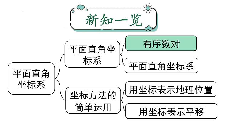 7.1.1有序数对课件01