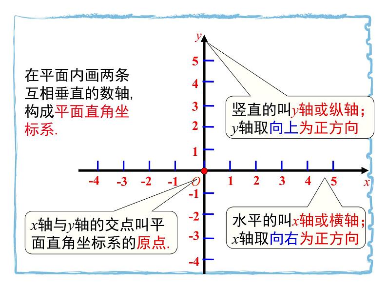 7.1.2平面直角坐标系课件第5页