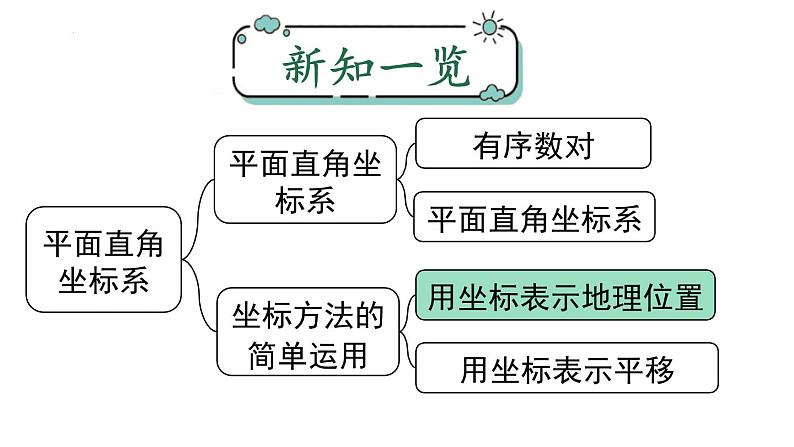 7.2.1用坐标表示地理位置课件01