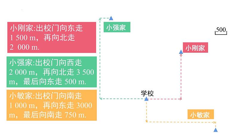 7.2.1用坐标表示地理位置课件05