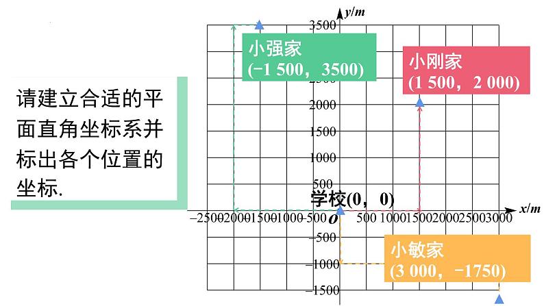 7.2.1用坐标表示地理位置课件06