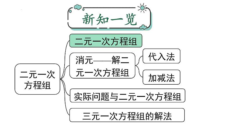 8.1二元一次方程组课件第1页