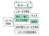 8.2.2加减法课件