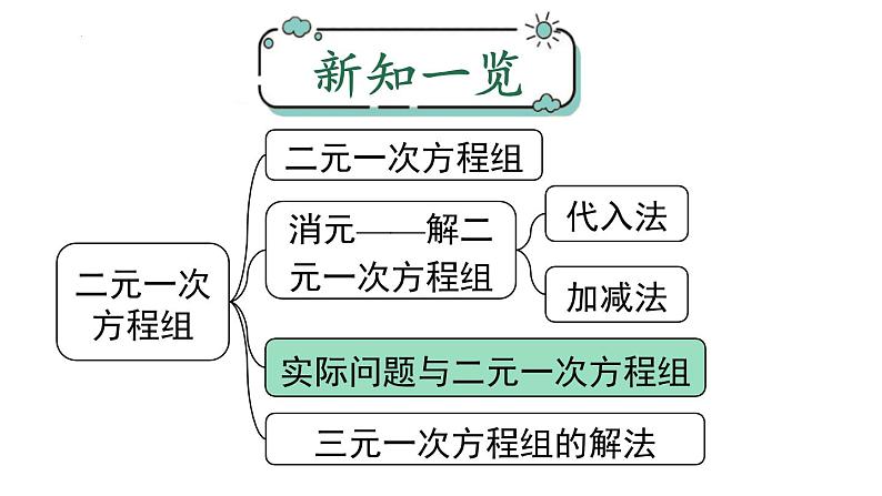 8.3运用二元一次方程组解决实际问题课件01