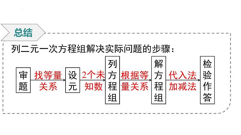 8.3运用二元一次方程组解决实际问题课件07