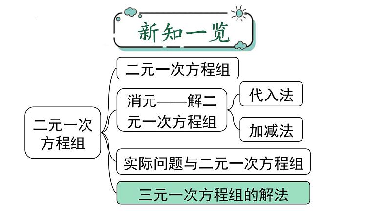 8.4三元一次方程组的解法课件01