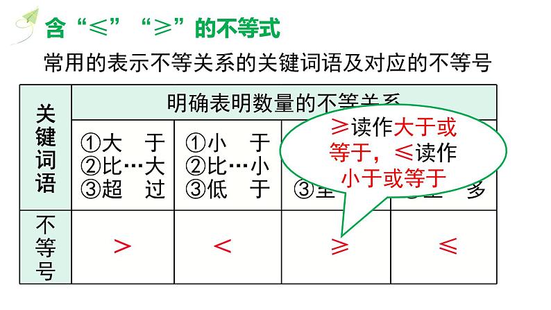 9.2.1不等式性质的应用课件06