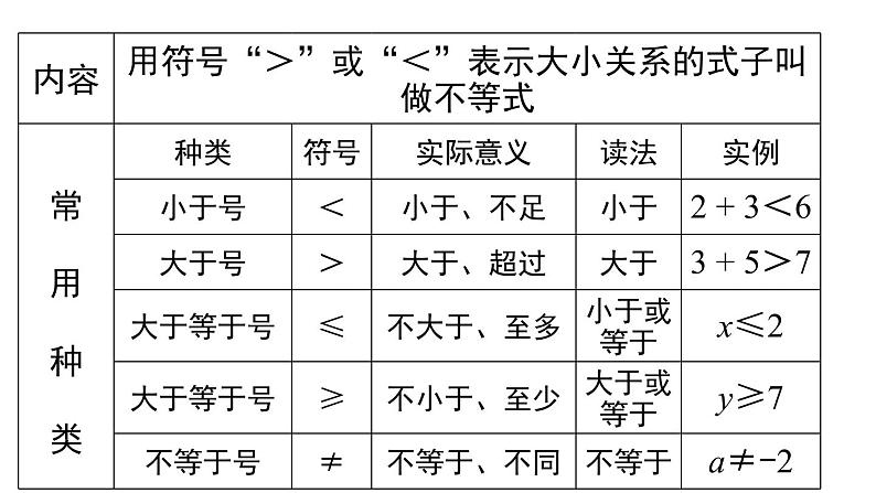 9.2.1不等式性质的应用课件07