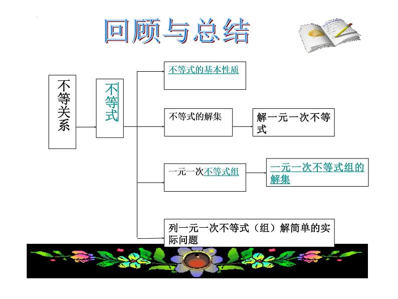 第9章不等式与不等式组复习课件第3页