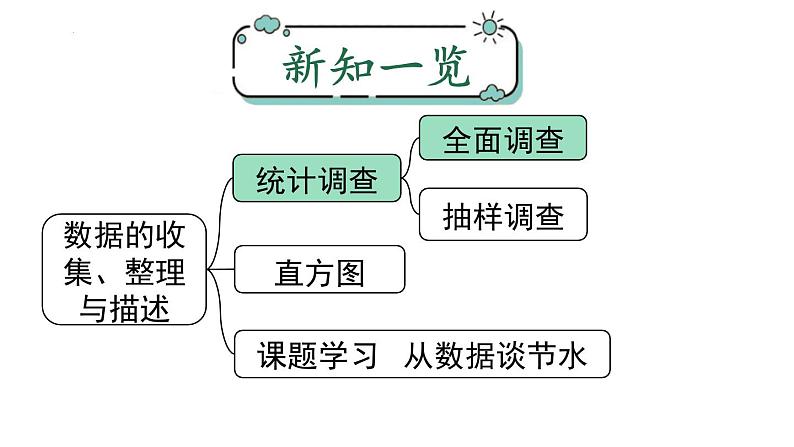 10.1.1统计调查课件01