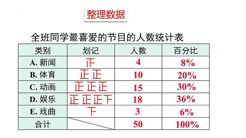 10.1.1统计调查课件08