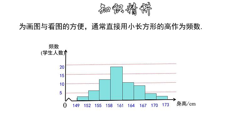 10.2直方图课件第8页