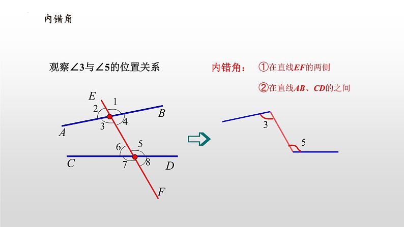 5.1.3同位角、内错角，同旁内角课件第7页