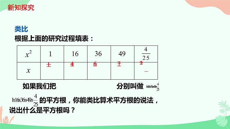 6.1.2平方根课件　第4页