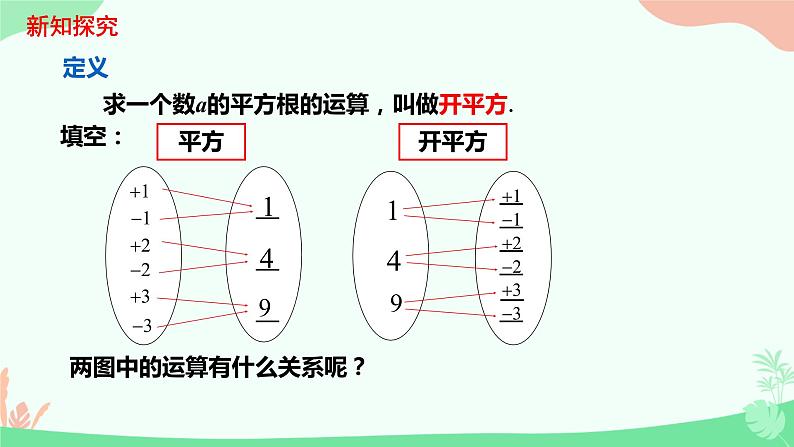 6.1.2平方根课件　第8页