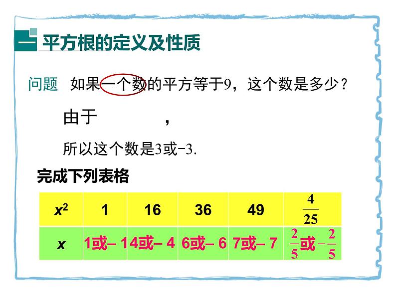 6.1平方根课件第4页