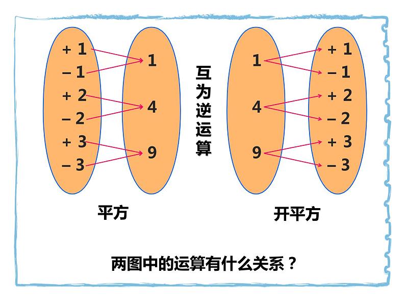 6.1平方根课件第6页