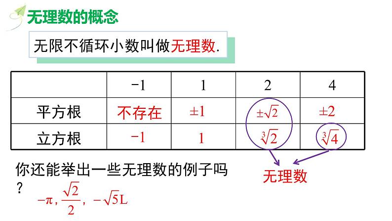 6.3+实数课件第6页