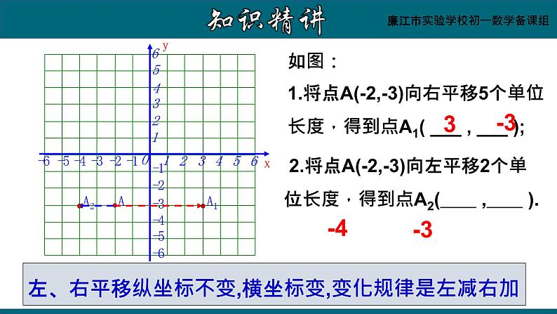 7.2.2用坐标表示平移课件05