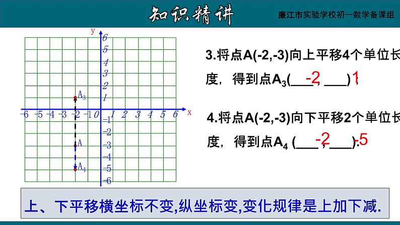 7.2.2用坐标表示平移课件06