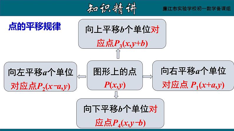 7.2.2用坐标表示平移课件07
