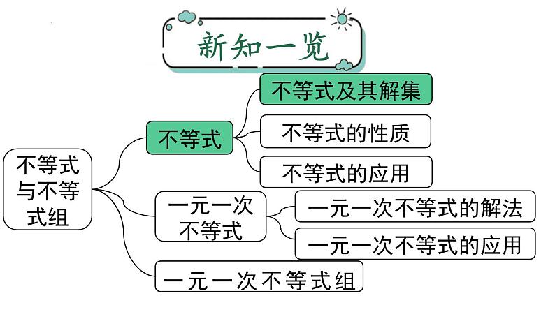 9.1.1不等式及其解集课件第1页