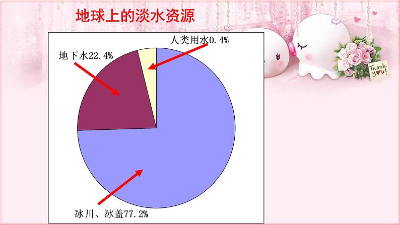 10.3从数据谈节水课件07