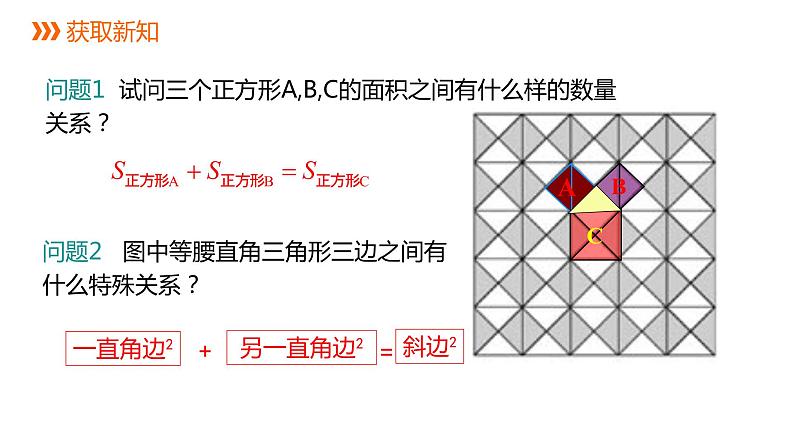 人教版八年级数学下册课件 17.1 第1课时  勾股定理及验证第3页