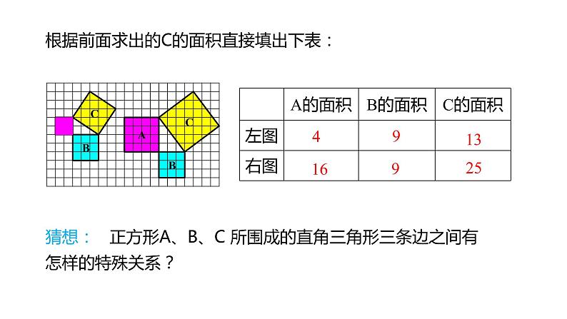 人教版八年级数学下册课件 17.1 第1课时  勾股定理及验证第7页