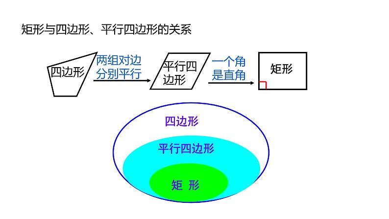 人教版八年级数学下册课件 18.2.1 第1课时 矩形的性质06