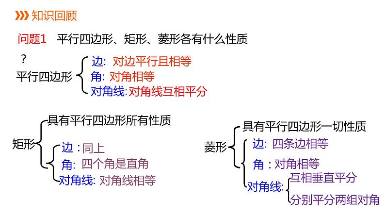 人教版八年级数学下册课件 18.2.3  正方形第2页