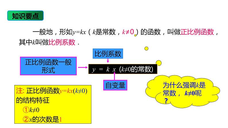 人教版八年级数学下册课件 19.2.1 第1课时  正比例函数的概念06