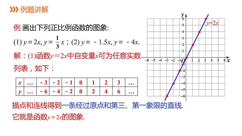 人教版八年级数学下册课件 19.2.1 第2课时  正比例函数的图象与性质03