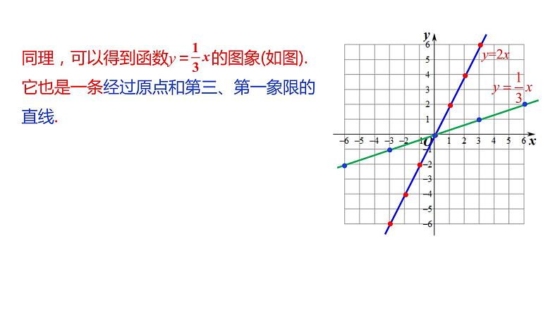 人教版八年级数学下册课件 19.2.1 第2课时  正比例函数的图象与性质04