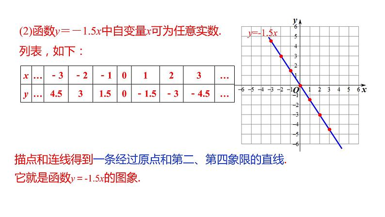 人教版八年级数学下册课件 19.2.1 第2课时  正比例函数的图象与性质05