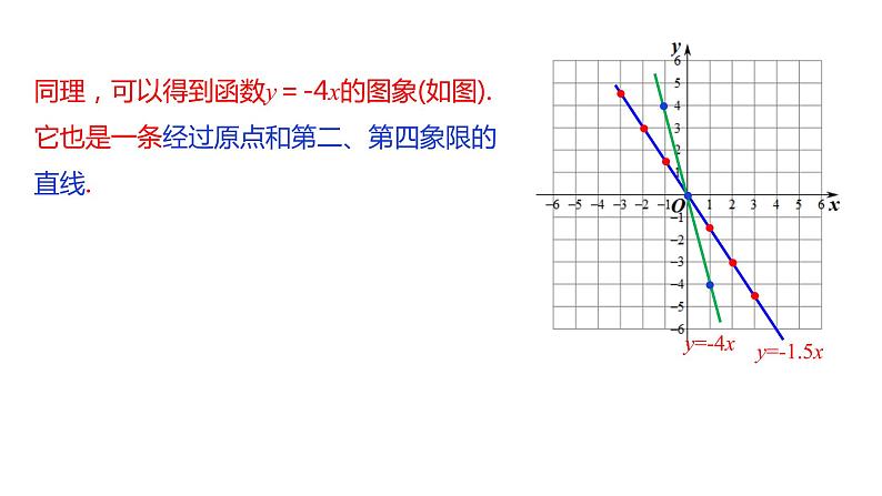 人教版八年级数学下册课件 19.2.1 第2课时  正比例函数的图象与性质06