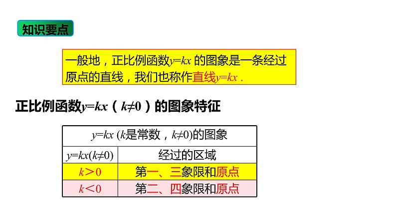 人教版八年级数学下册课件 19.2.1 第2课时  正比例函数的图象与性质08