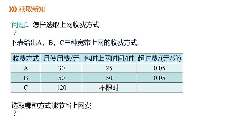 人教版八年级数学下册课件 19.3 课题学习 选择方案03