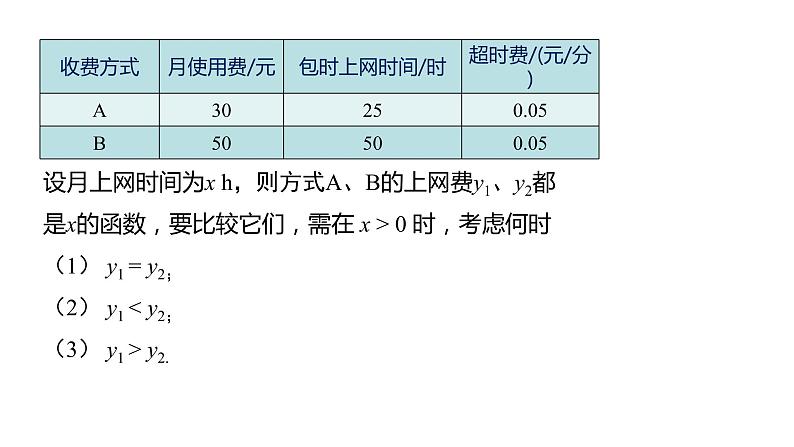 人教版八年级数学下册课件 19.3 课题学习 选择方案05