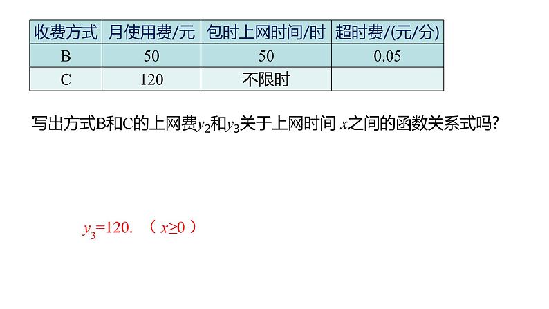 人教版八年级数学下册课件 19.3 课题学习 选择方案07