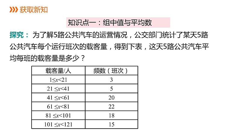 人教版八年级数学下册课件 20.1.1  第2课时  用样本平均数估计总体平均数03