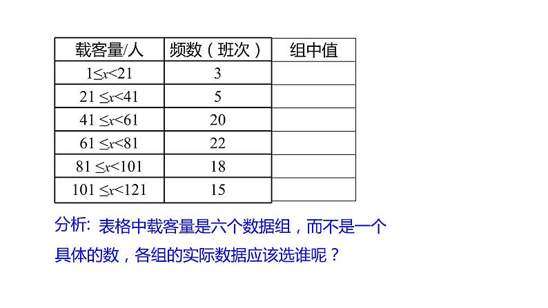 人教版八年级数学下册课件 20.1.1  第2课时  用样本平均数估计总体平均数04