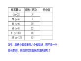 人教版八年级数学下册课件 20.1.1  第2课时  用样本平均数估计总体平均数