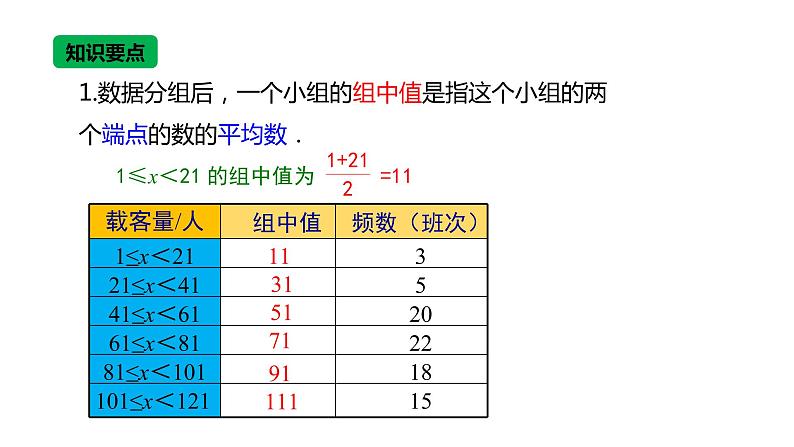 人教版八年级数学下册课件 20.1.1  第2课时  用样本平均数估计总体平均数05