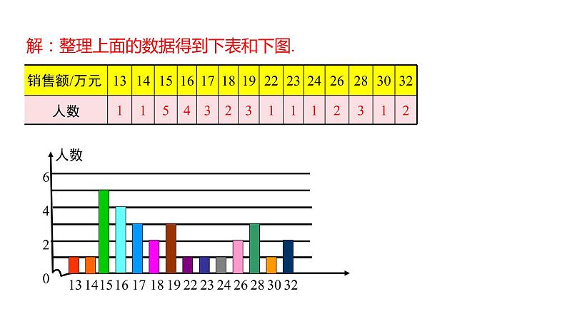 人教版八年级数学下册课件 20.1.2  第2课时  平均数、中位数和众数的综合应用07