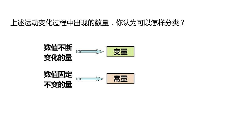 人教版八年级数学下册课件 19.1.1 第1课时  变量第8页