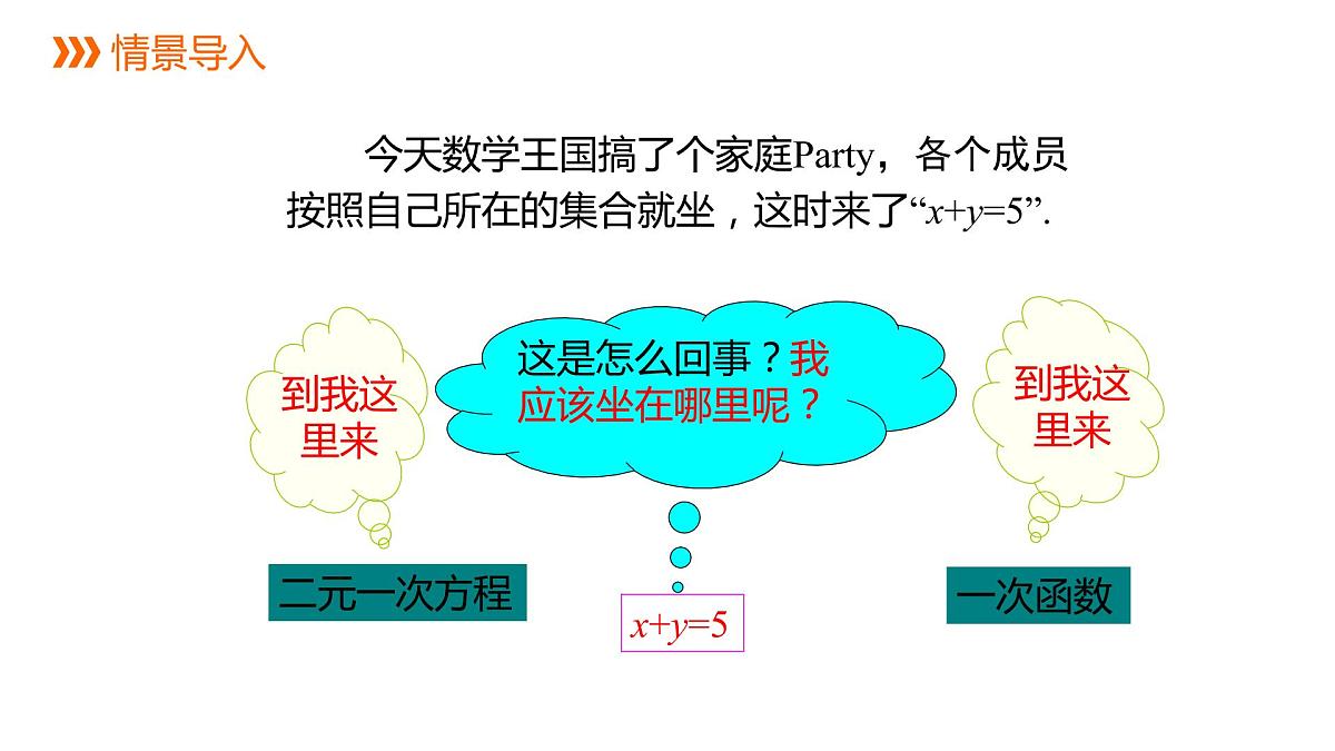 人教版八年级数学下册课件 19.2.3 第1课时一次函数与一元一次方程、不等式第2页