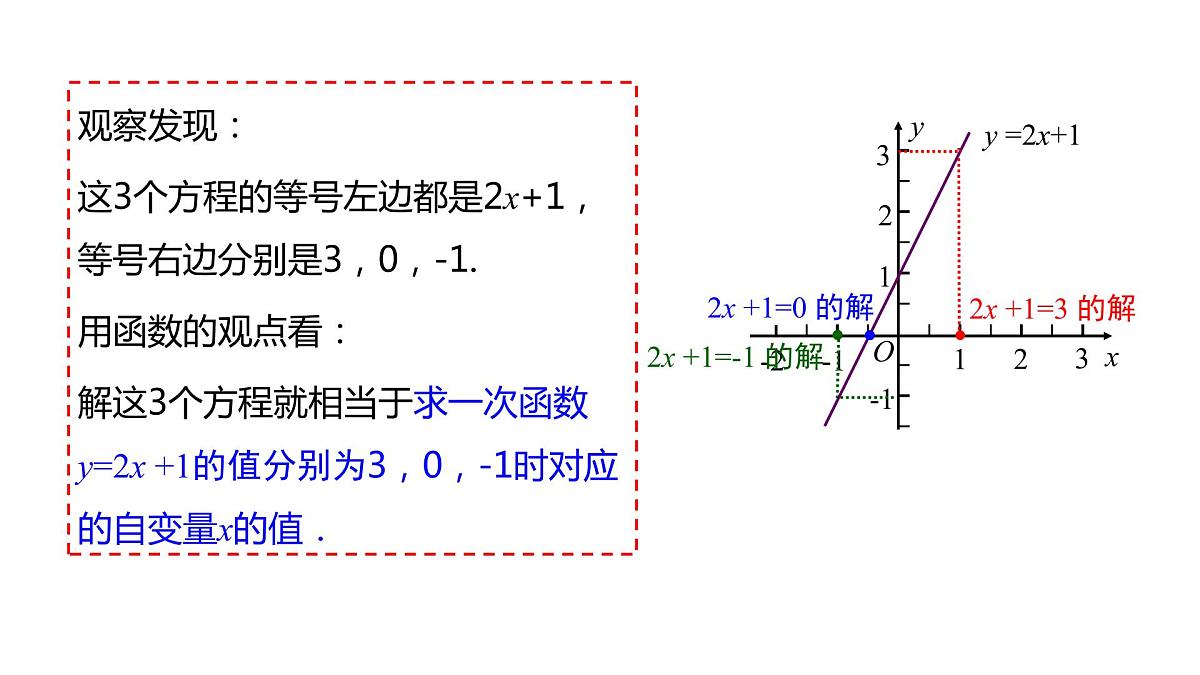 人教版八年级数学下册课件 19.2.3 第1课时一次函数与一元一次方程、不等式第4页